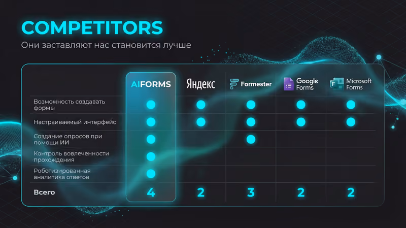AI Forms & Analytics, скриншот 12